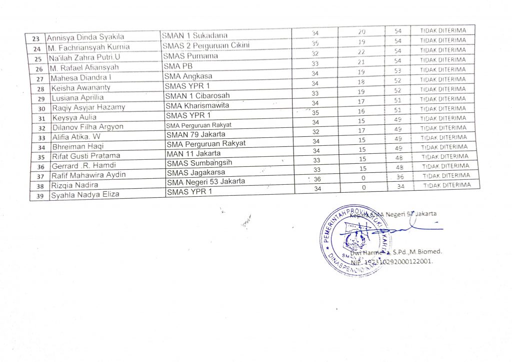 Daftar Peserta Didik Diterima Seleksi Mutasi Sman Jakarta Semester