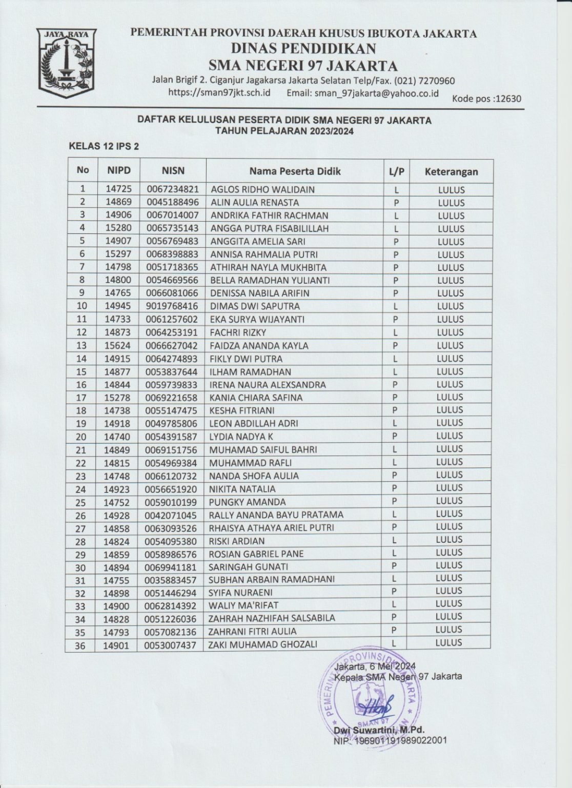 PENGUMUMAN KELULUSAN KELAS XII IPS 2 TAHUN PELAJARAN 2023/2024 – SMAN ...